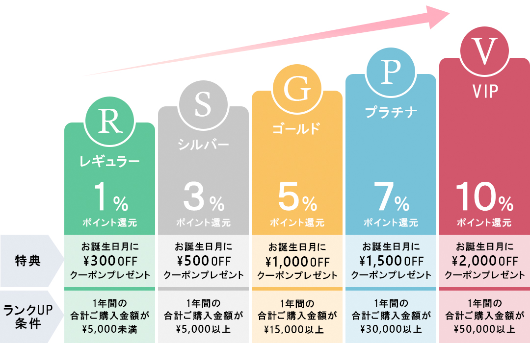 会員ステージ